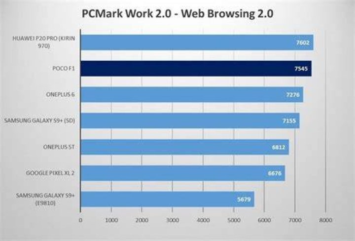 PCMark: Web Browsing