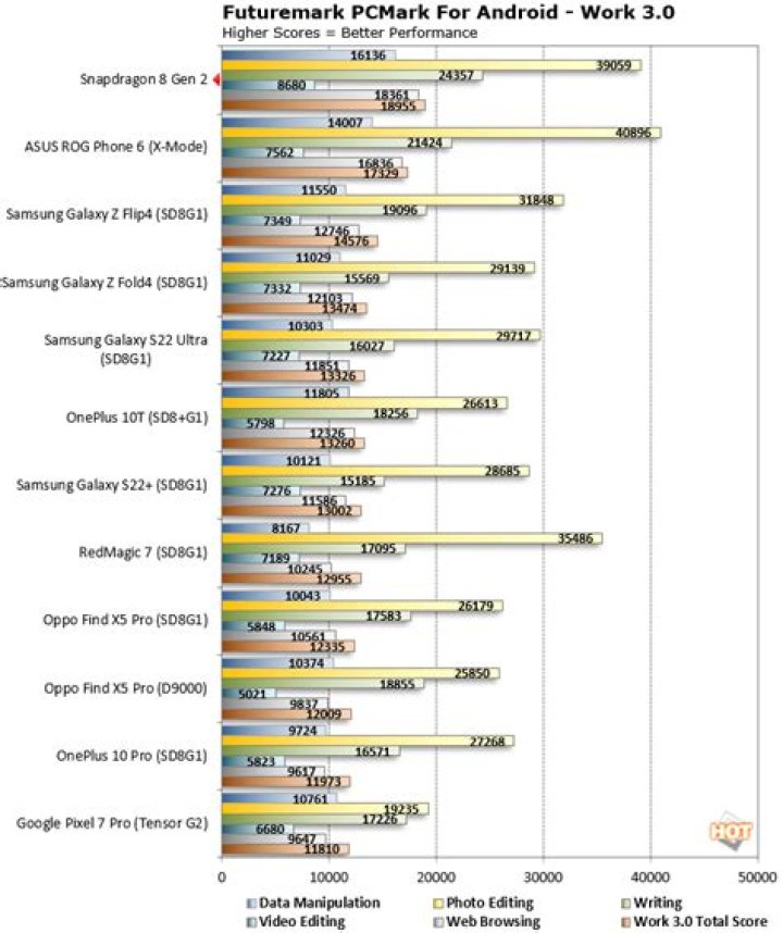 PCMark: Work Performance Overall