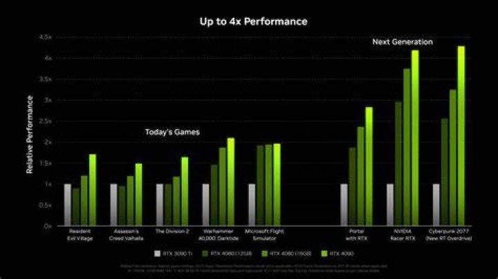 Performance Comparison Chart for bar_chart_game_4.png