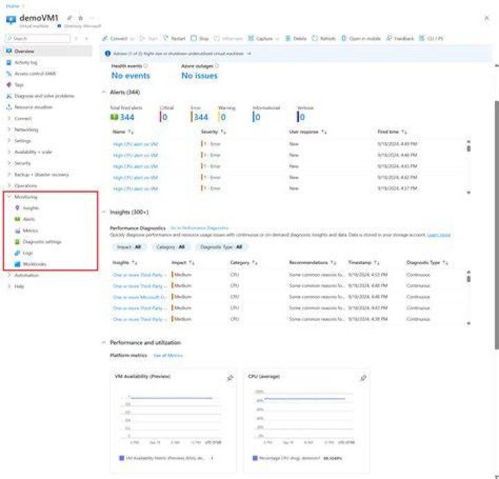 The Performance tab Performance tab Virtual Machine Management is not present on this machine