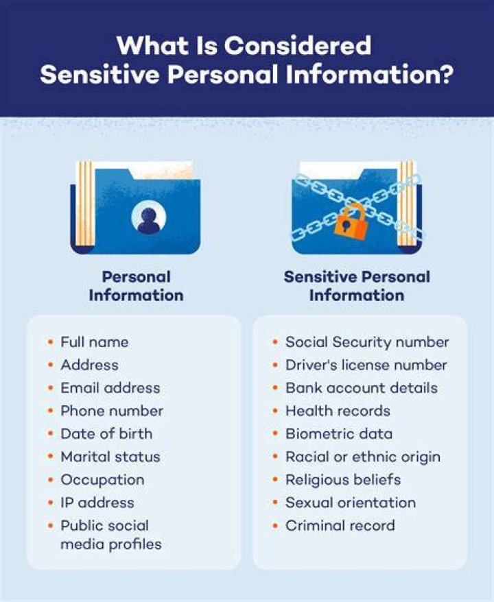 personal information personal information