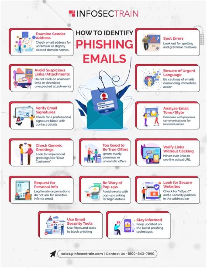 phishing emails