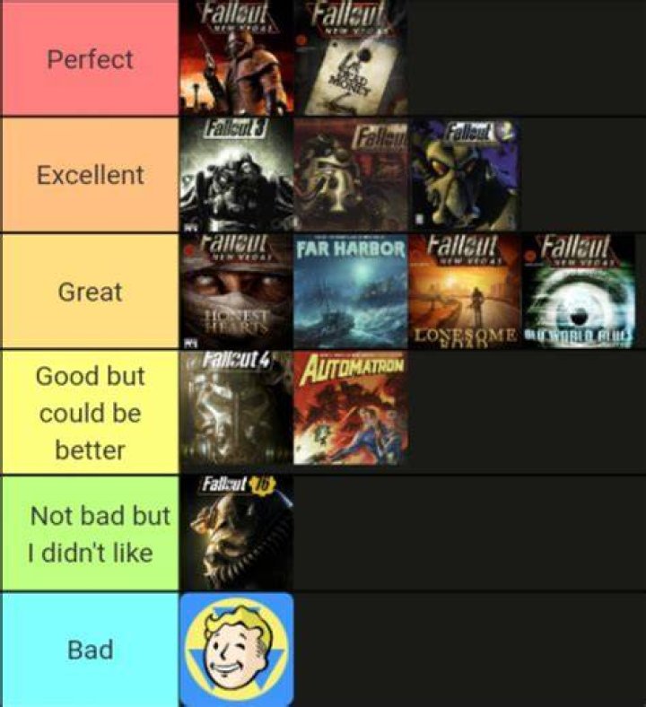 PIA is the best Fallout 76 VPN