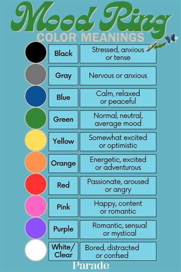 Popular Mood Ring Colors and Their Meanings