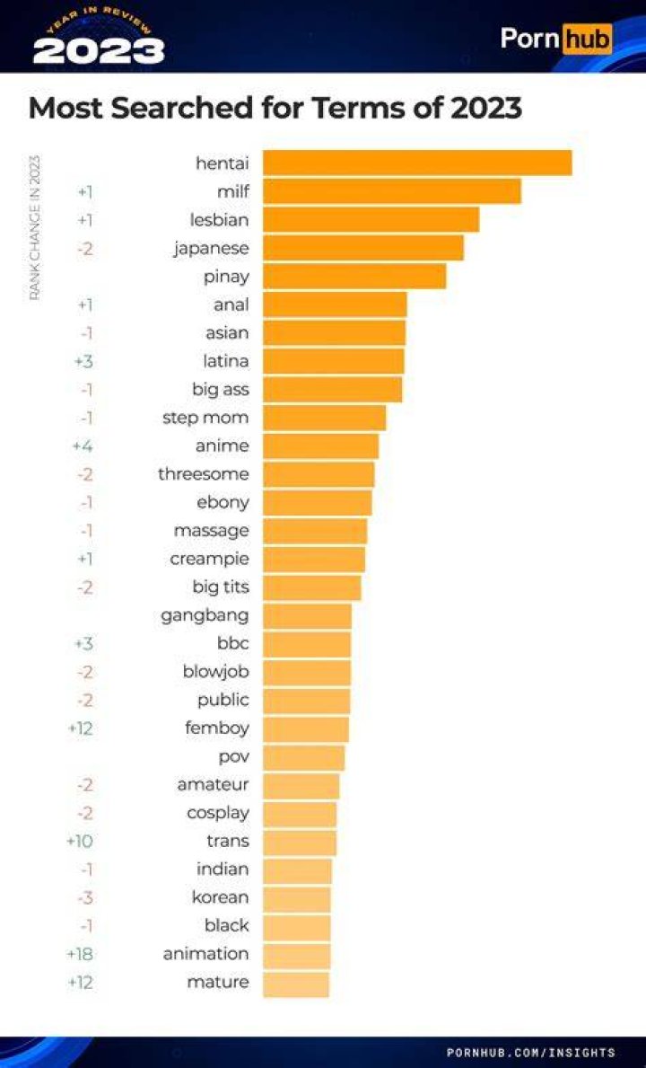 Pornhub's most viewed amateurs Yinyleon reveal how much they make from