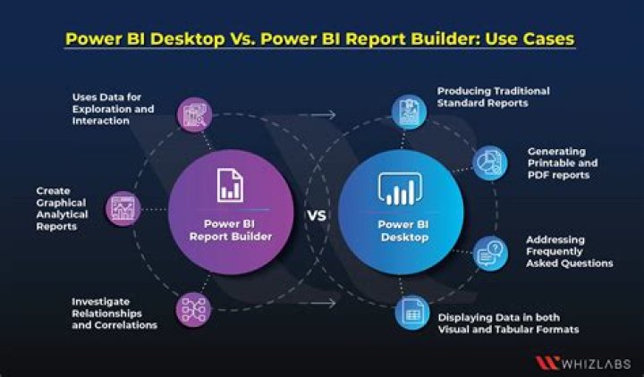 Power Bi datasource.error web.contents failed to get contents from