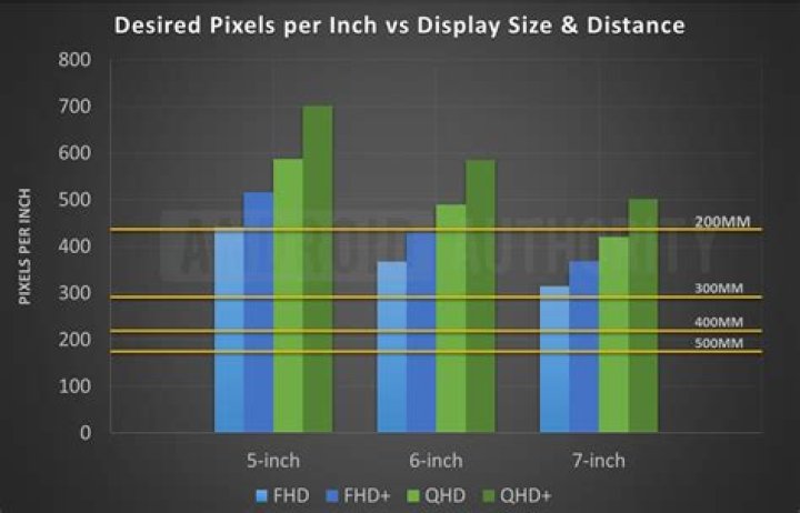 PPI vs Display Size PPI vs Display Size