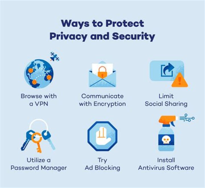 privacy and security