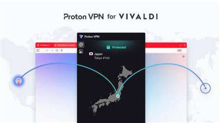 Private VPN