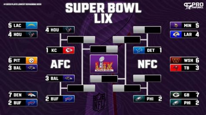 Pro Bowl 2024 AFC offense roster