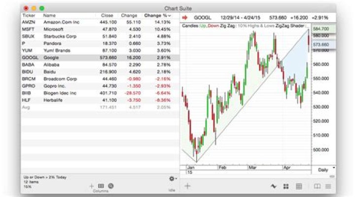 ProTA ProTA trading software for mac