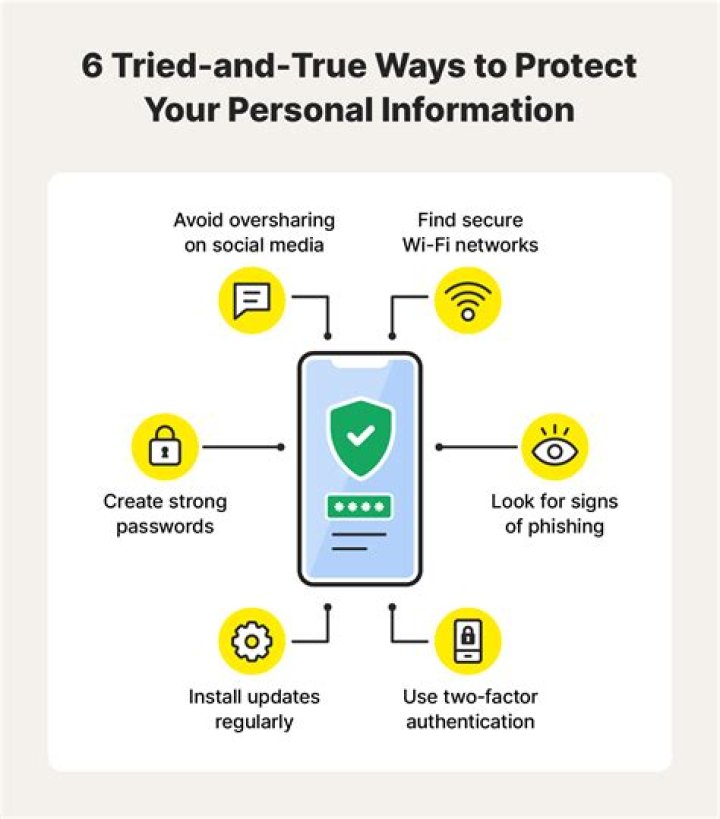 protect your data with Private Internet Access