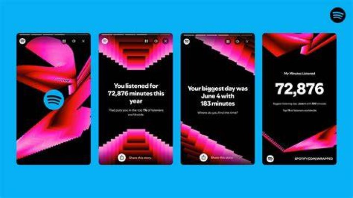 Protostar Artist Visual Spotify Wrapped