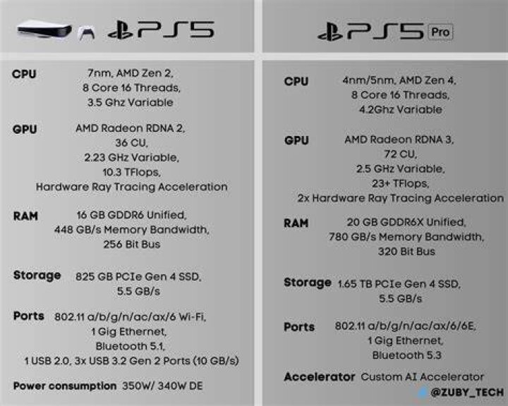 ps5 specs 1 ps5 specs 1