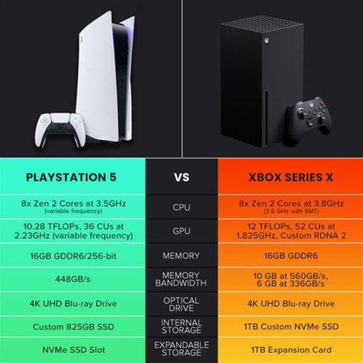 ps5 vs xbox series x front ps5 vs xbox series x front