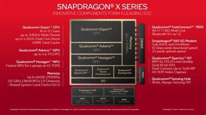 Qualcomm's next-gen processor is the Snapdragon 888