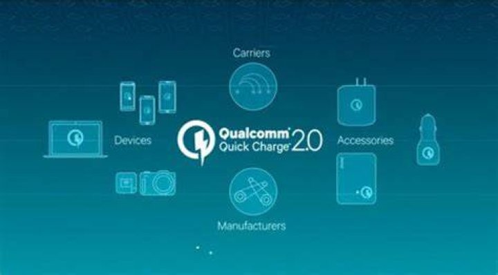 Qualcomm's Quick Charge 2.0 technology explained