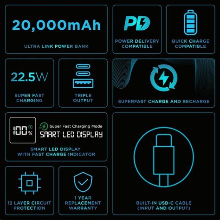 Quick Charge compatibility Quick Charge compatibility