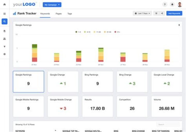 Rank Tracker Accurate Daily SEO Ranking Reports AgencyAnalytics