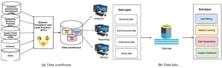 rebuilding databse