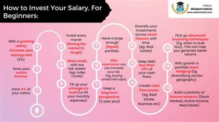 Salary, How Much She Made