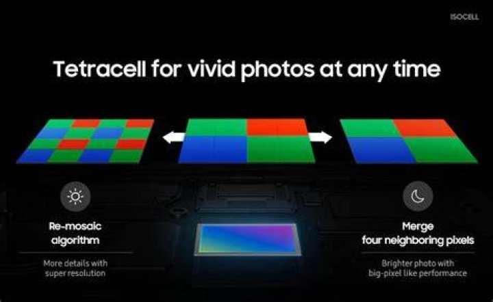 Samsung Tetracell technology Samsung Tetracell technology