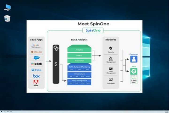 Secure your business with SpinOne SaaS data protection platform