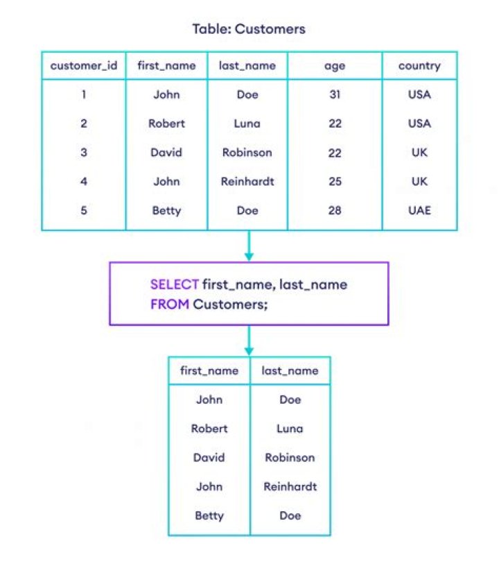 select