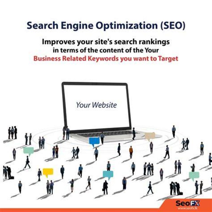 SEO Sri Lanka How Affect Your Ranking