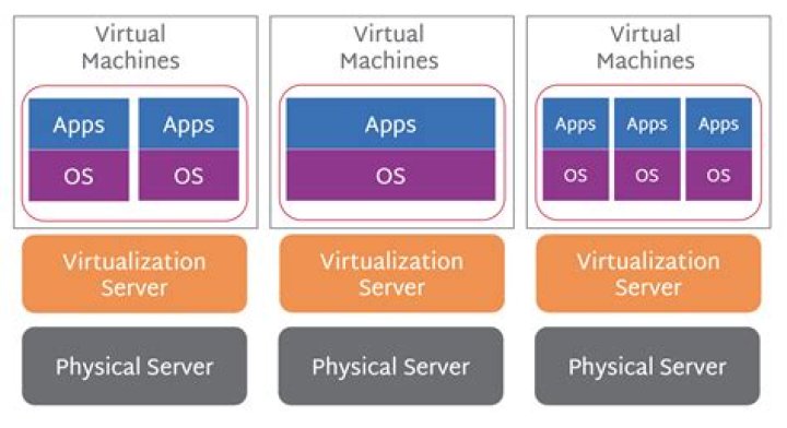 The Services window Services window Virtual Machine Management is not present on this machine
