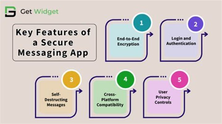 Signal devs simplify verfication process of the secure messaging app