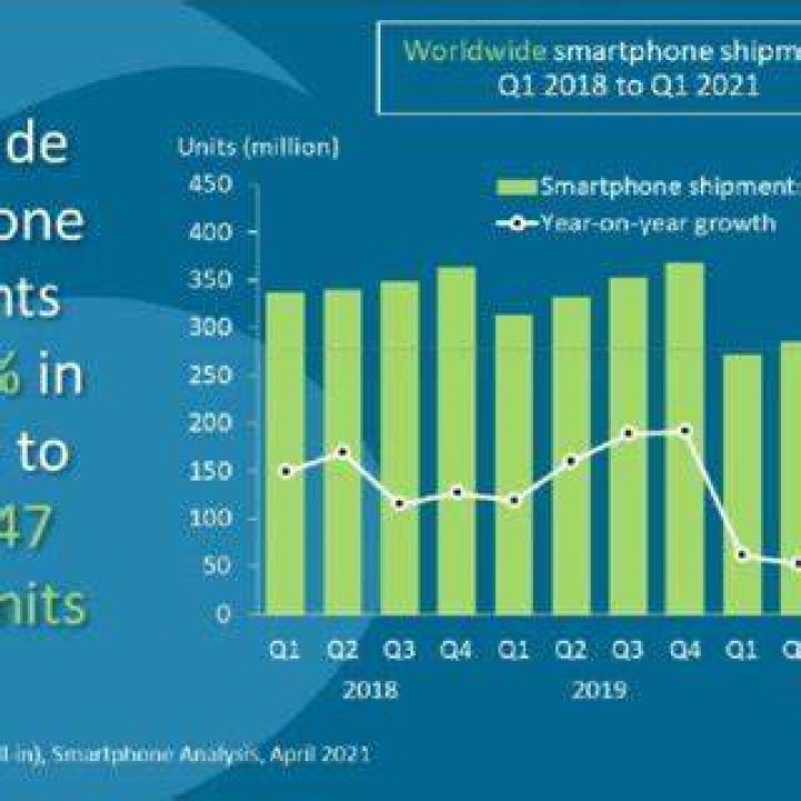smartphone shipments q1 2018