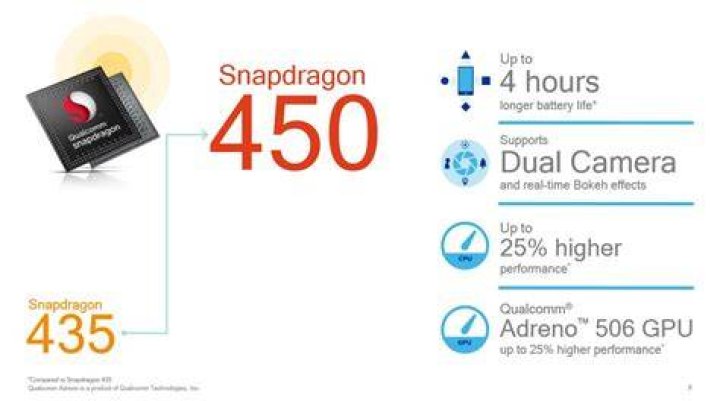 snapdragon 450 snapdragon 450