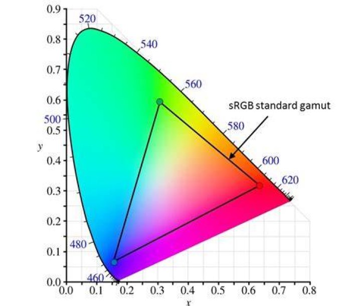 srgb gamut