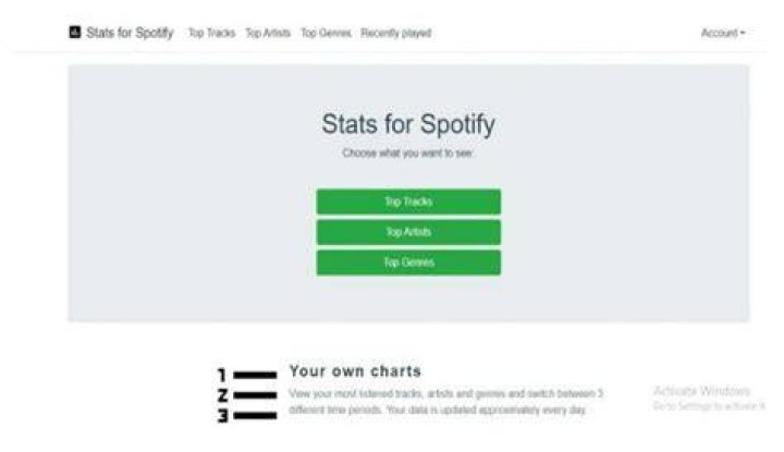 statsforspotify