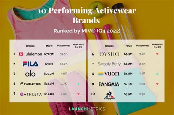 STYLECASTER | Black-Owned Activewear Brands
