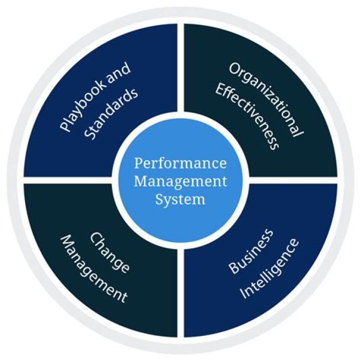 System and Performance