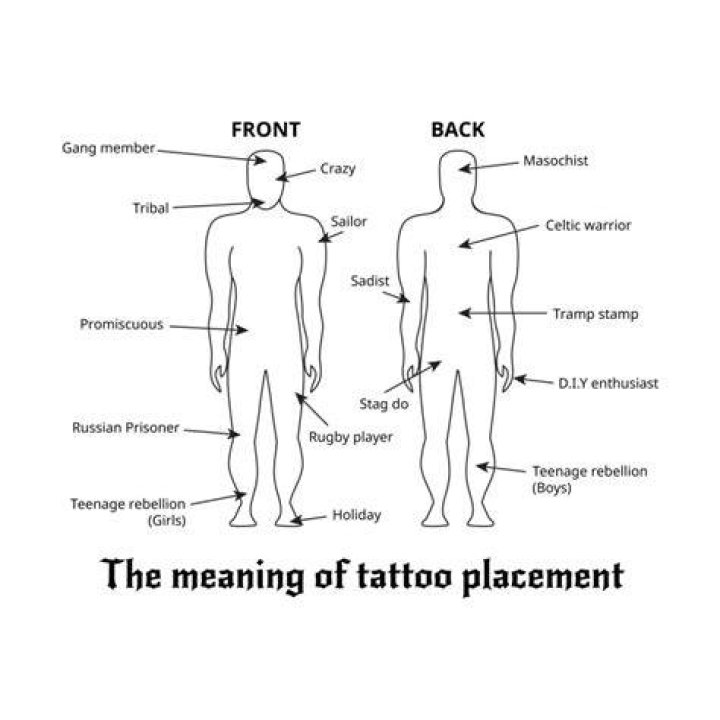 tattoo placement meaning