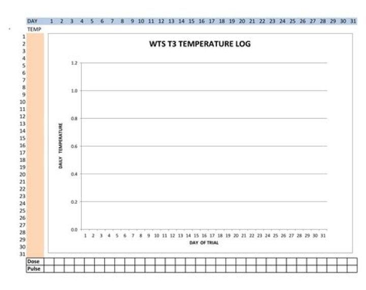 Temperature Graph for 12-25