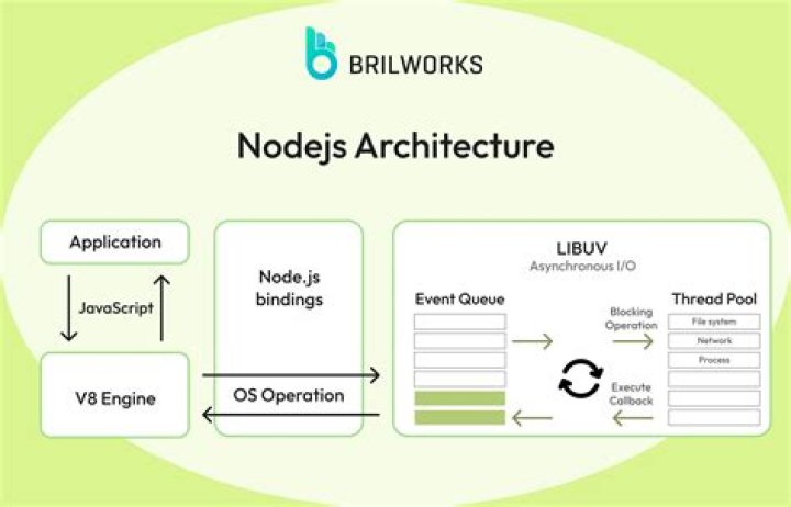 Terminal of Node.js