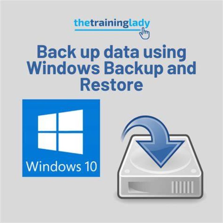 The Back up and Restore Control Panel applet The Back up and Restore applet recovery disk vs repair disk key differences