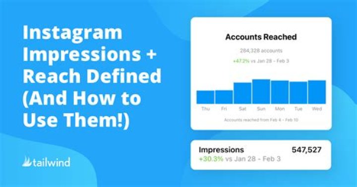 The Instagram Notes Number Trend, Decoded & Explained