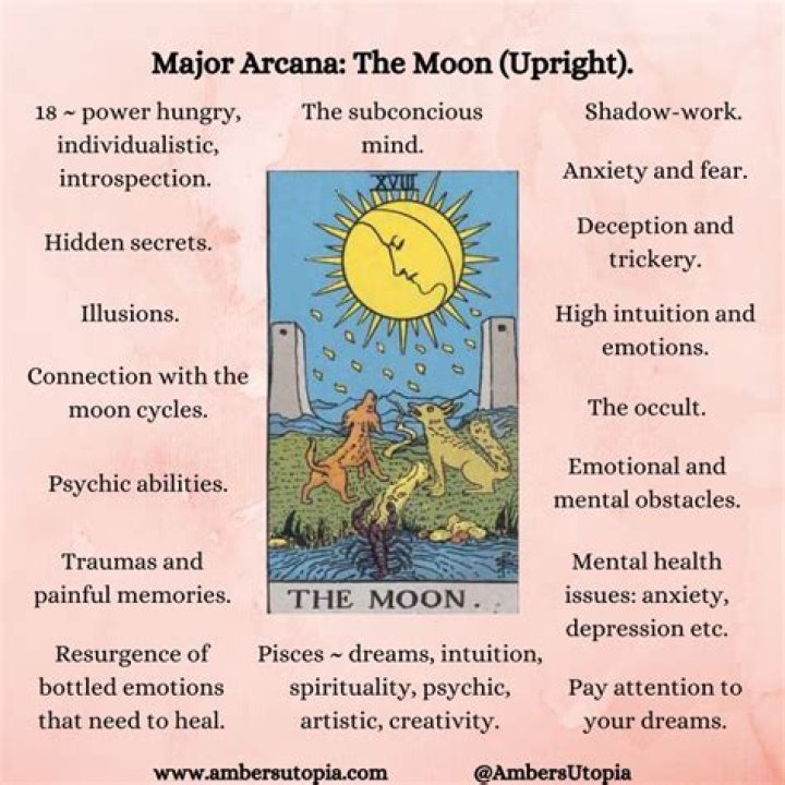the moon upright