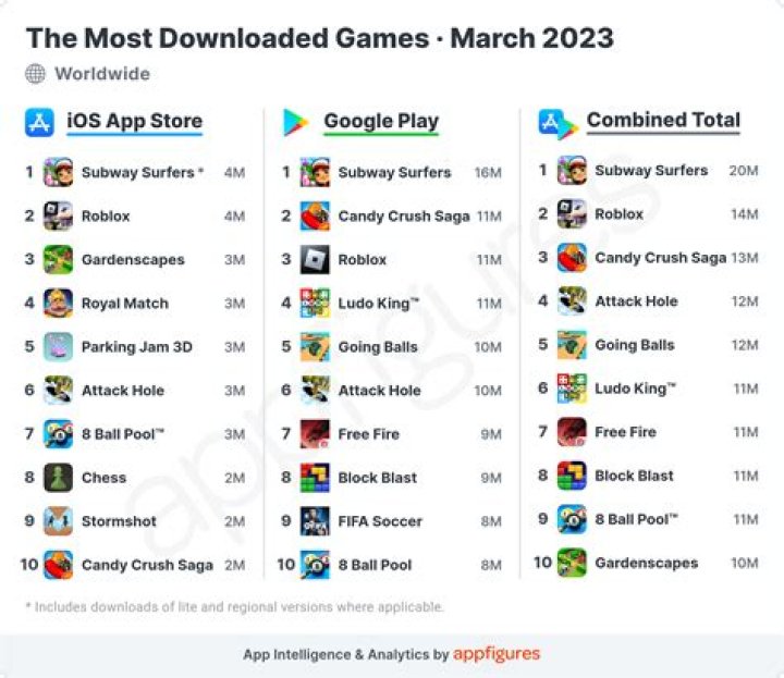 The most useless apps and games for Android