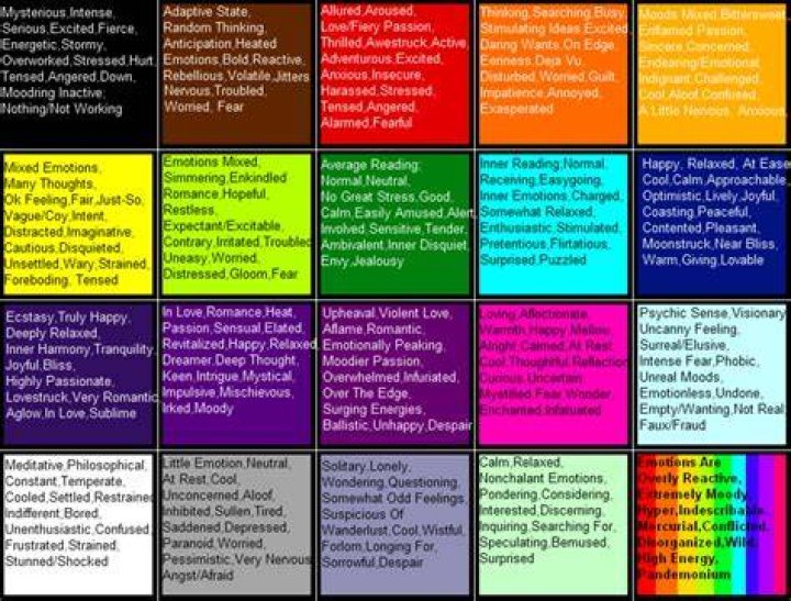 The Science Behind Mood Ring Colors
