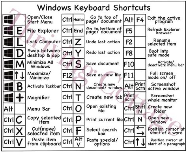 the shortcut to adding a new profile picture