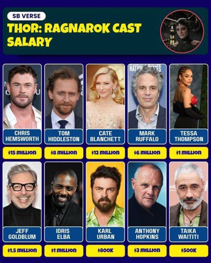 thor cast net worth salary