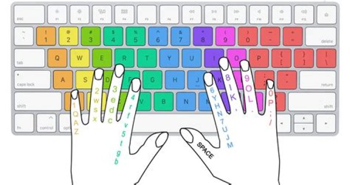 typing
