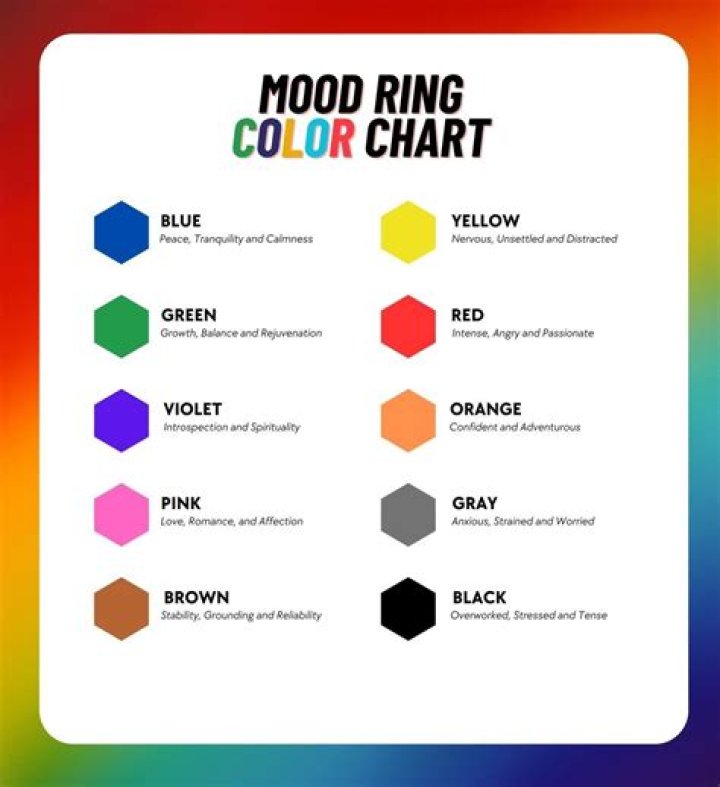 Understanding Mood Ring Colors