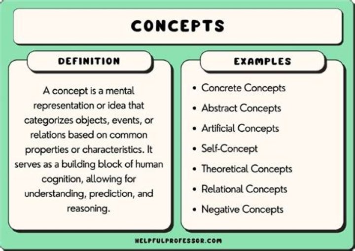 Understanding The Concept Of 